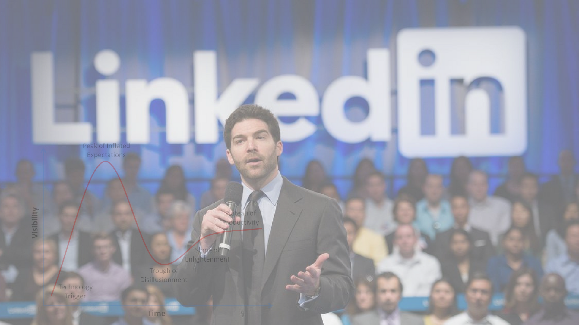 Is LinkedIn Fading? Why Some People Believe it’s Dead, and A HUGE Opportunity We’ve Just Uncovered